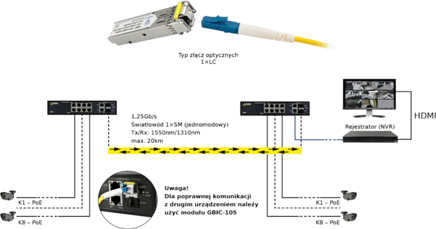 Przykładowe zastosowanie modułu SFP Pulsar GBIC-106 Przykładowe zastosowanie modułu SFP Pulsar GBIC-106