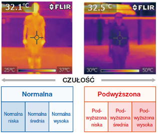 BX Shield OPTEX, tryb zwiększonej czułości detekcji