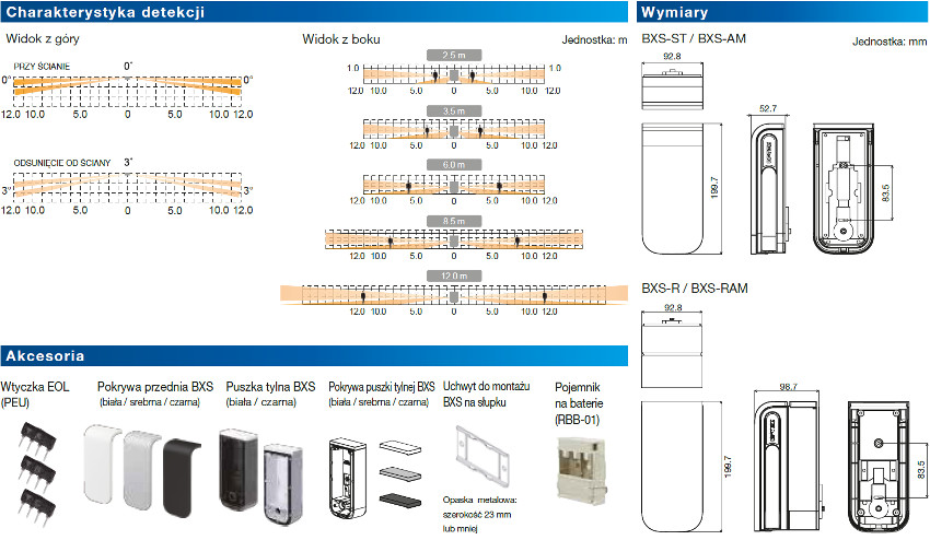 BXS-ST OPTEX Charakterystyka detekcji, wymiary, akcesoria