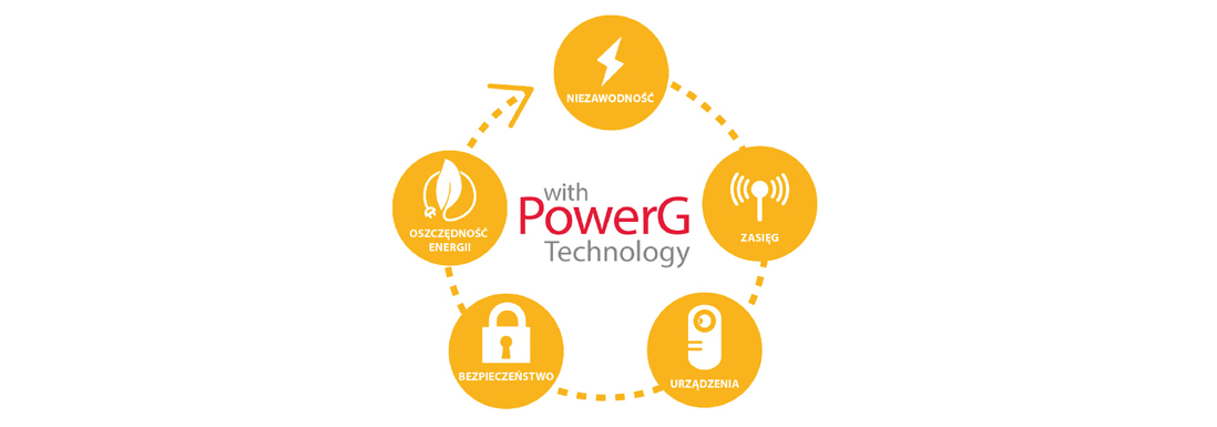 Innowacyjne możliwości dwukierunkowej komunikacji bezprzewodowej bazujące na unikatowej technologii PowerG