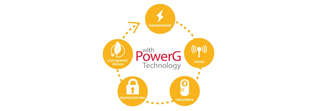 Innowacyjne możliwości dwukierunkowej komunikacji bezprzewodowej bazujące na unikatowej technologii PowerG