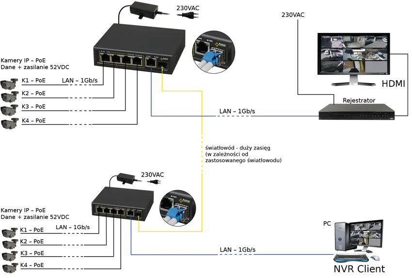 Przykład podłączenia switcha'a SFG64 PULSAR Przykład podłączenia switcha'a SFG64 PULSAR