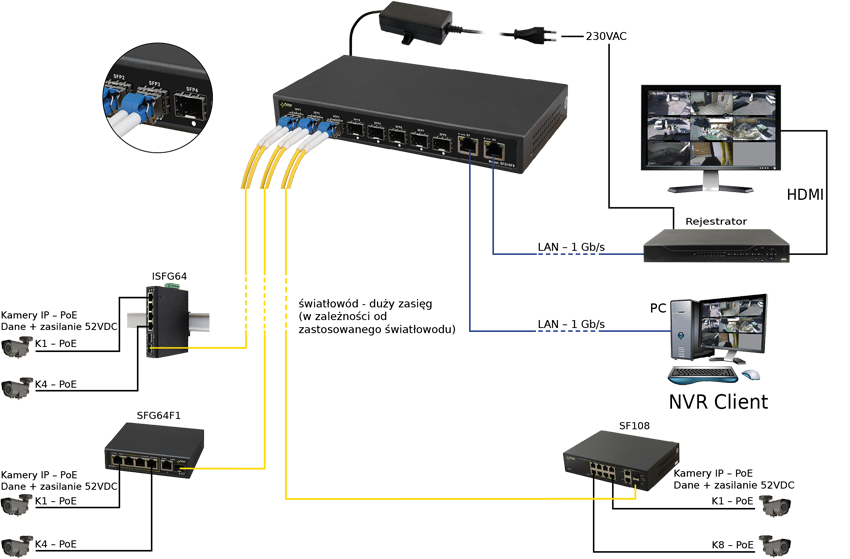 Przykład podłączenia - switch światłowodowy Pulsar SFG10F8