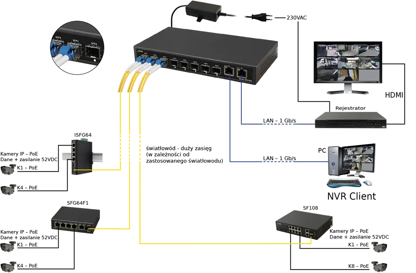 Przykład podłączenia - switch światłowodowy Pulsar SFG10F8 Przykład podłączenia - switch światłowodowy Pulsar SFG10F8