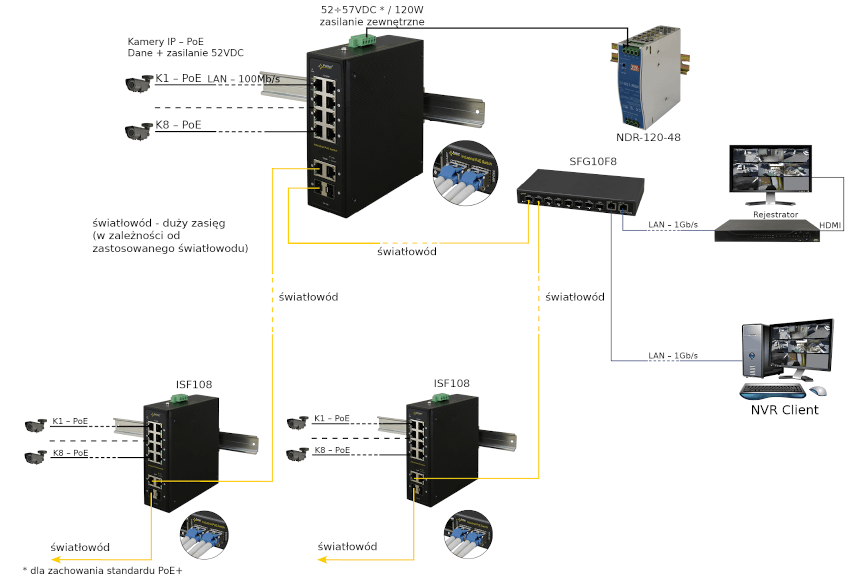 Przykład podłączenia switcha'a ISF108 PULSAR dla kamer IP