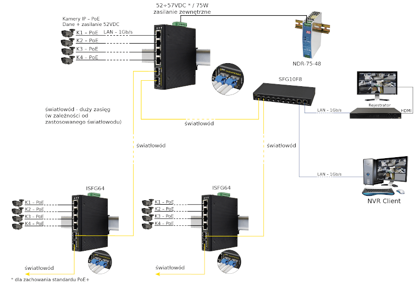 Przykład podłączenia switcha'a ISFG64 PULSAR dla kamer IP