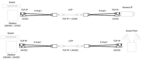 Schemat - adapter PoE z przyłączami P-PoE1 Pulsar