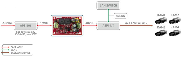 Przykład konwersji napięcia 12 V DC na 48 V DC