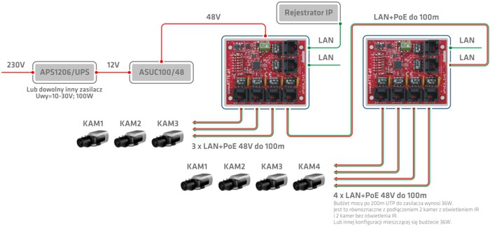Przykład podłączenia do 7 kamer IP PoE, przy wykorzystaniu 1 przewodu UTP