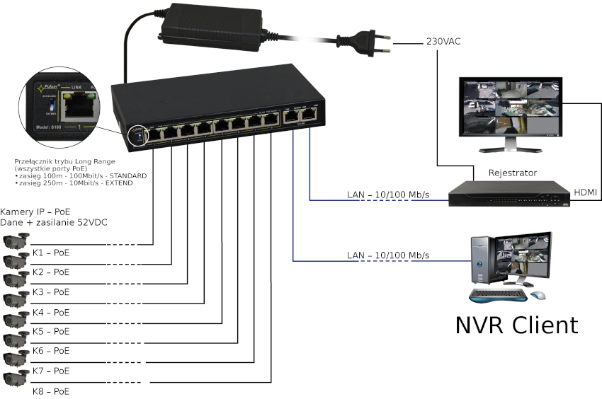 Przykład podłączenia switcha'a S108-90W PULSAR