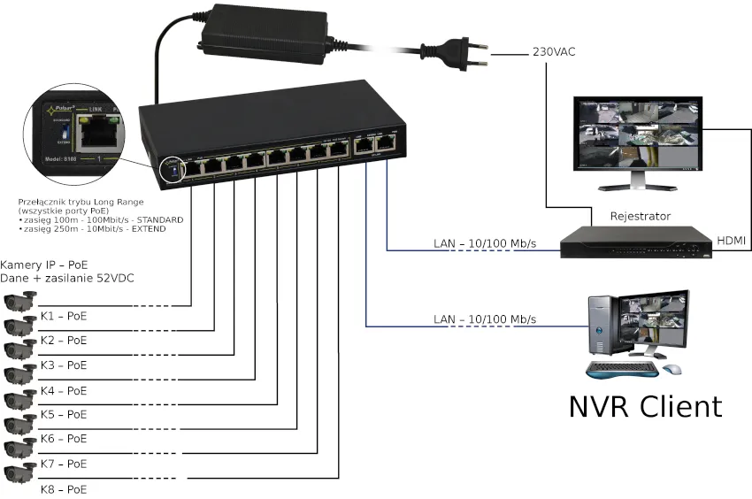 Przykład podłączenia switcha'a S108-90W PULSAR Przykład podłączenia switcha'a S108-90W PULSAR