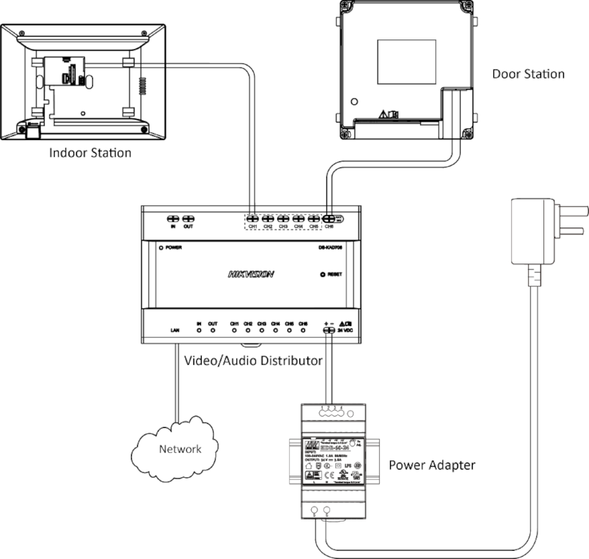 Schemat podłączenia elementów wideodomofonu IP 2-żyłowego HIKVISION