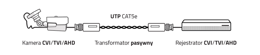 Schemat podłączenia transformatora EVX-T803-4K