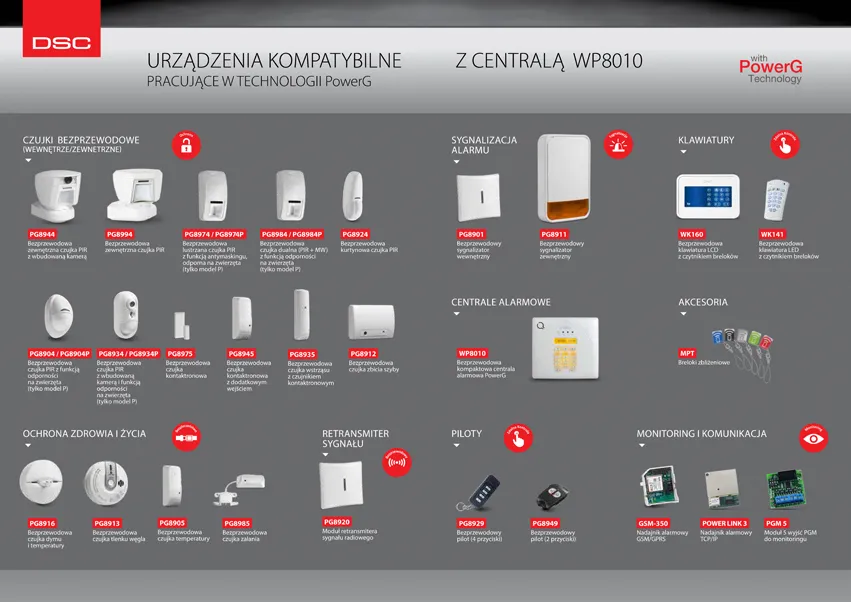 Urządzenia kompatybilne z centralą WP8010 pracujące w technologii PowerG