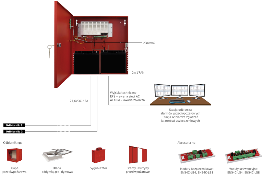 Przykładowe zastosowanie zasilacza EN54C-3A17 PULSAR Przykładowe zastosowanie zasilacza EN54C-3A17 PULSAR