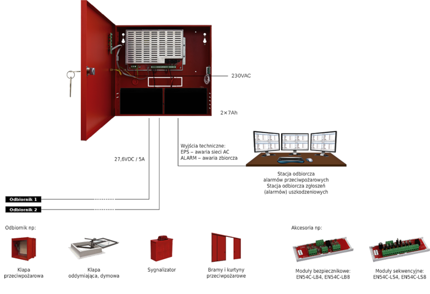 Przykładowe zastosowanie zasilacza EN54C-5A7 PULSAR