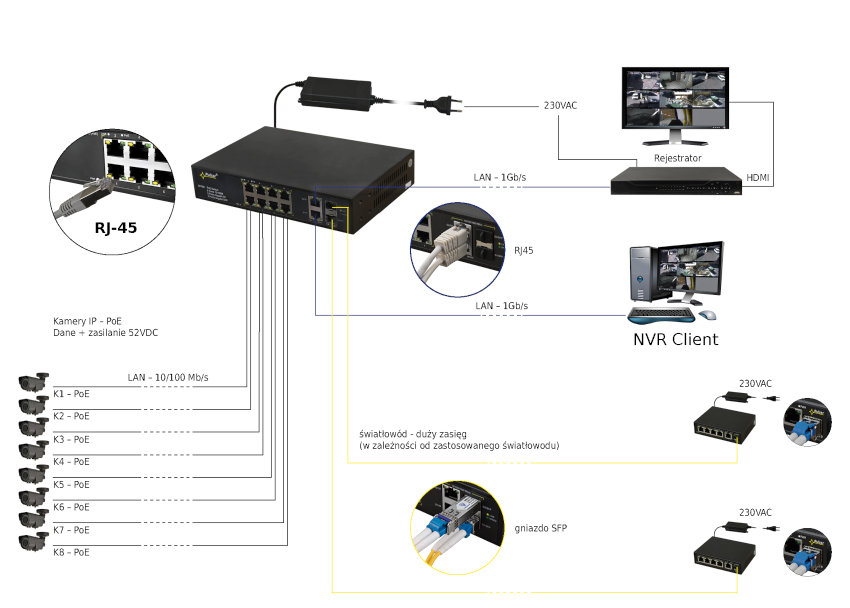 Przykład podłączenia switcha'a SF108-90W PULSAR