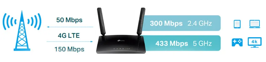 AC750 Wireless Dual Band 4G LTE Router Archer MR200 TP-Link