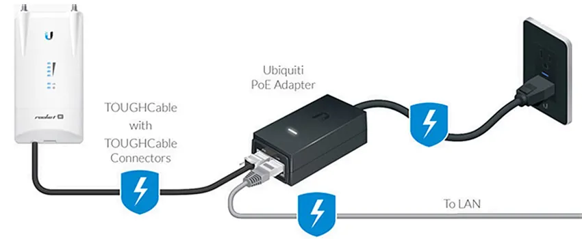 Ubiquiti PoE-48-24W Zasilacz PoE. Adapter PoE Ubiquiti PoE-48-24W Zasilacz PoE. Adapter PoE