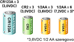 Typy baterii dla pojemnika RBB-01 Optex