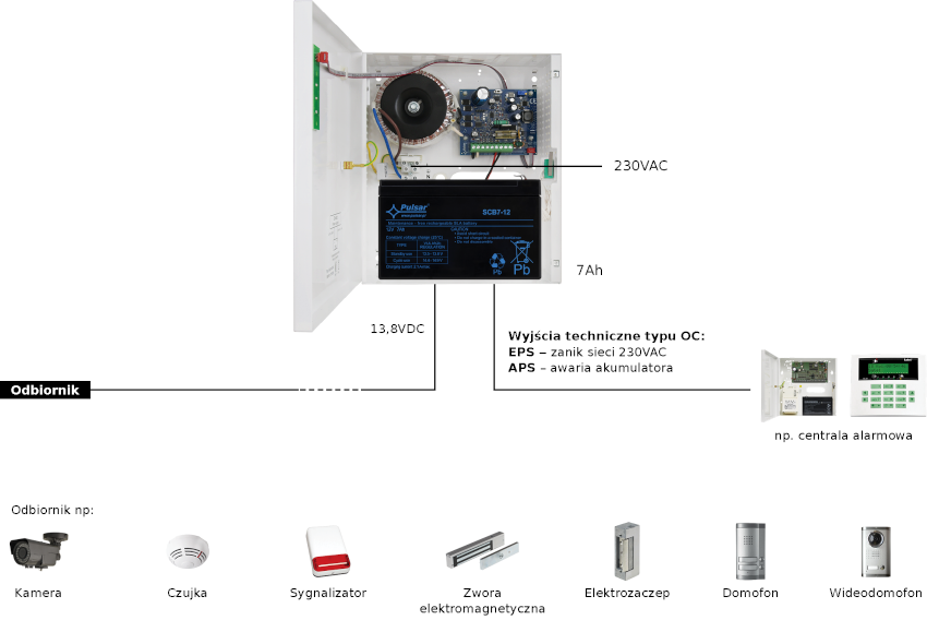 Przykładowe zastosowanie zasilacza AWZG2-12V2A-B PULSAR