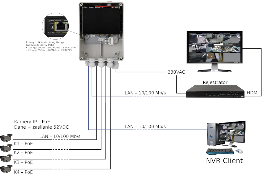 Przykład podłączenia przełącznika S64H PULSAR w systemie monitoringu