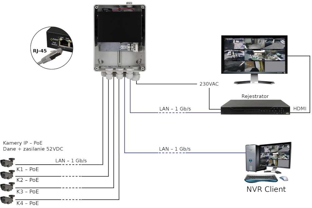Przykład podłączenia przełącznika SG64H PULSAR w systemie monitoringu