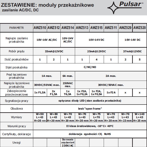 AWZ510 PULSAR 1354