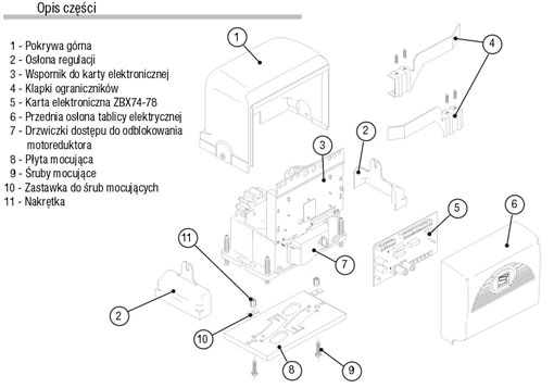 Budowa siłownika serii BX Came